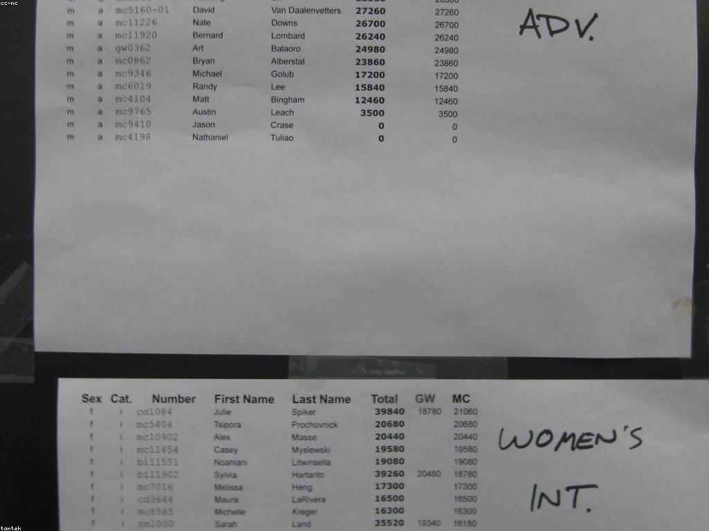 វិភាគលទ្ធផល៖ ការប្រកួតនិងការវិភាគ